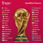World Cup 2022 Start date, Fixtures, Qualifiers Africa, Group and Rounds, Kombe la dunia matokeo