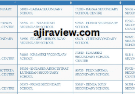Form Five Selection 2023 Arusha | Waliochaguliwa Kidato Cha Tano Arusha Form Five Selection 2023 Arusha Updated