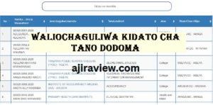 Form Five Selection 2023 Dodoma | Waliochaguliwa Kidato Cha Tano Dodoma Updated